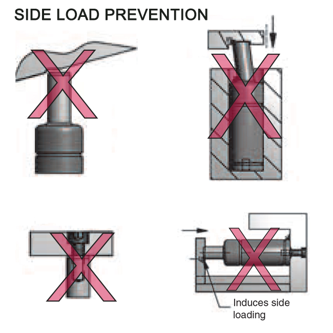 SIDE LOAD PREVENTION