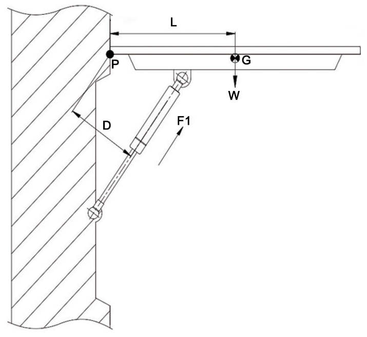 gas spring force calculation1