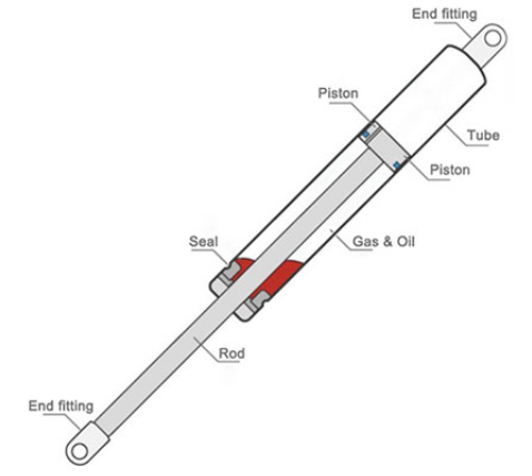 Gas spring structure