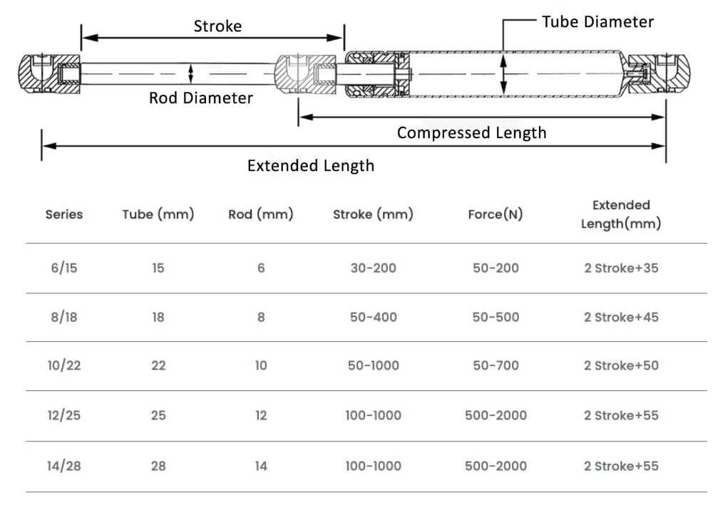 Compression gas spring size chart 1
