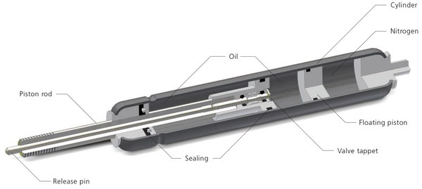 Structure of a Lockable Gas Spring